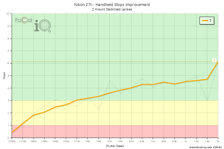 Handheld Stops Improvement