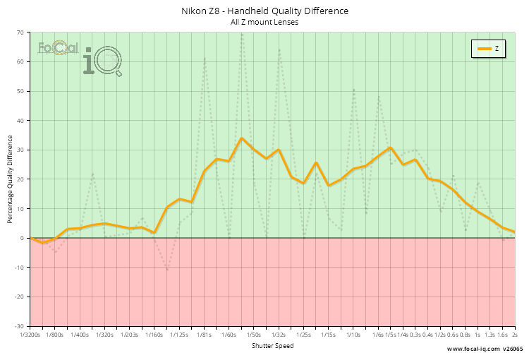 Handheld Quality Difference