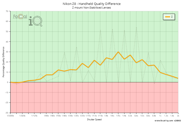 Handheld Quality Difference