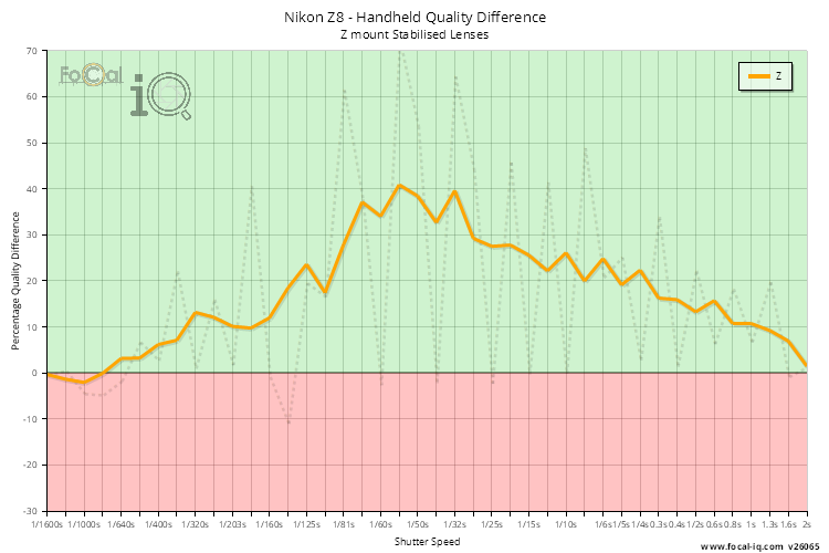 Handheld Quality Difference