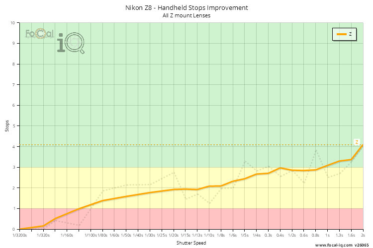 Handheld Stops Improvement