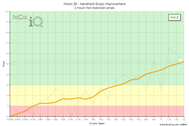 Handheld Stops Improvement
