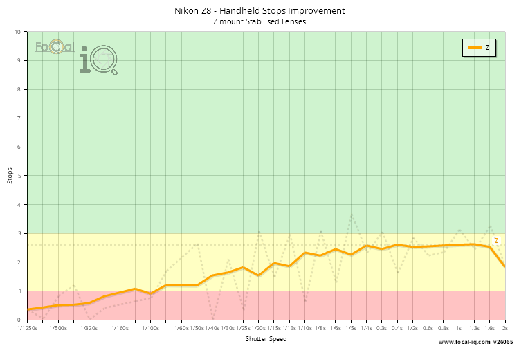 Handheld Stops Improvement