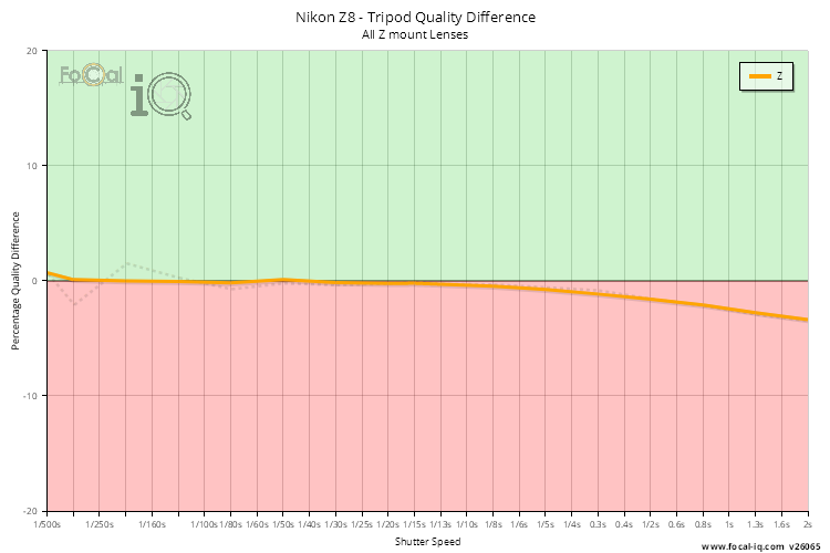 Tripod Quality Difference