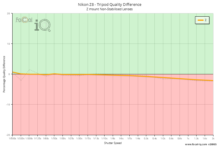 Tripod Quality Difference