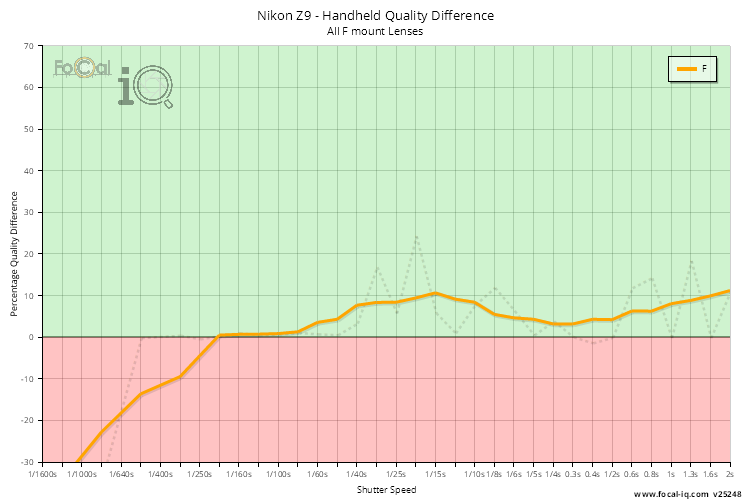 Handheld Quality Difference