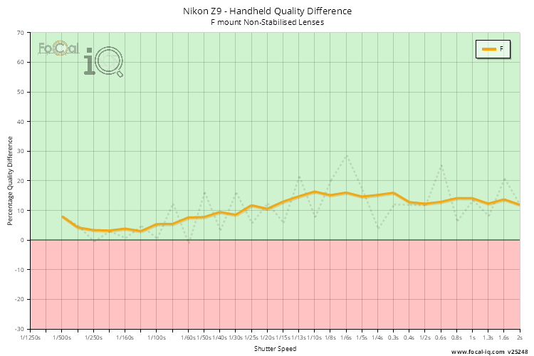 Handheld Quality Difference