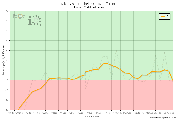 Handheld Quality Difference