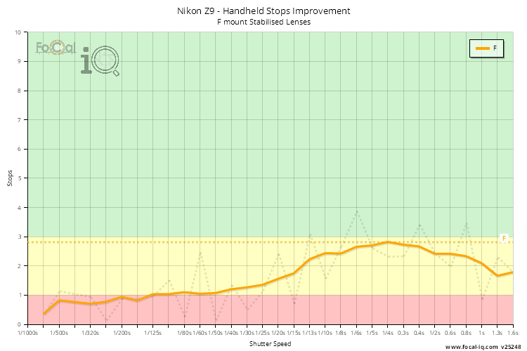 Handheld Stops Improvement
