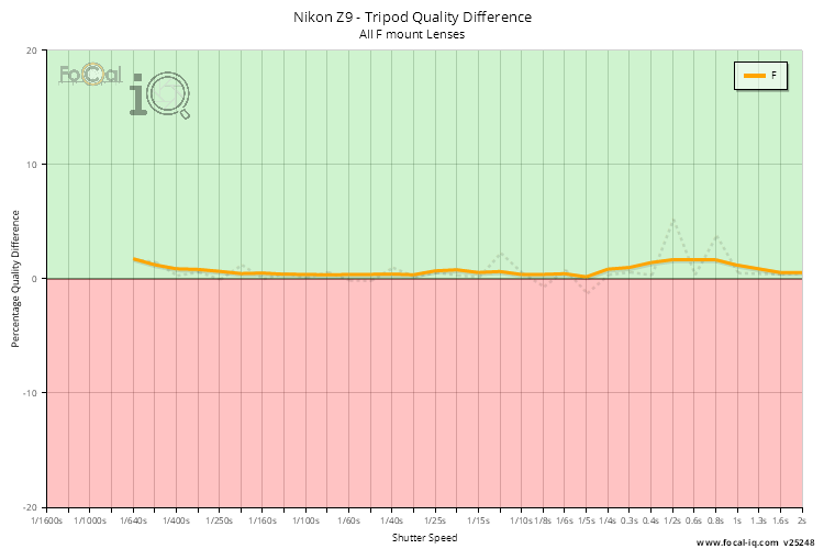 Tripod Quality Difference