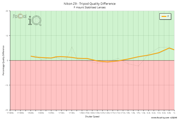 Tripod Quality Difference