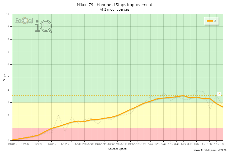 Handheld Stops Improvement