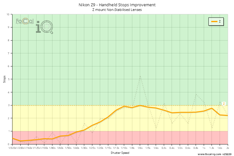 Handheld Stops Improvement