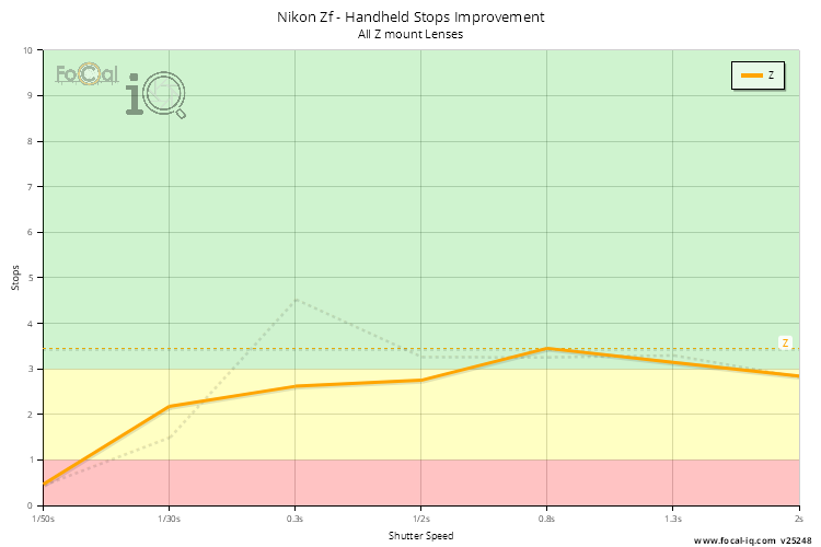 Handheld Stops Improvement