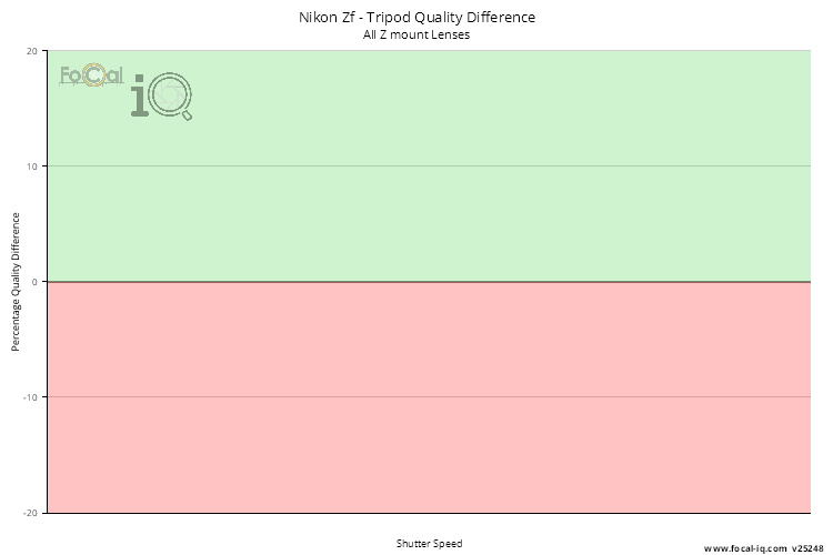 Tripod Quality Difference