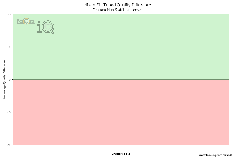 Tripod Quality Difference