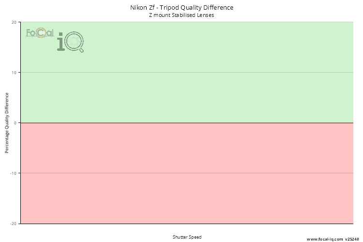 Tripod Quality Difference