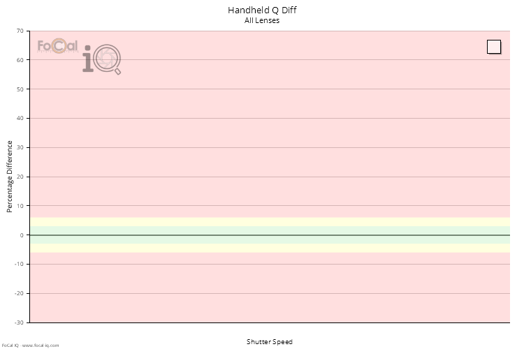 Handheld Q Diff