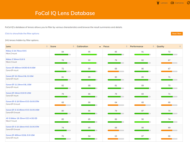 FoCal IQ Lens Database